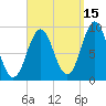 Pulpit Harbor tide chart for Sunday, September 15, 2024