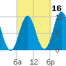 Pulpit Harbor tide chart for Monday, September 16, 2024