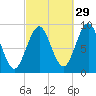 Pulpit Harbor tide chart for Sunday, September 29, 2024