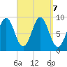 Pulpit Harbor tide chart for Saturday, September 7, 2024