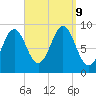 Pulpit Harbor tide chart for Monday, September 9, 2024
