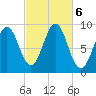 Pulpit Harbor tide chart for Sunday, October 6, 2024