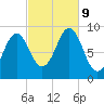 Pulpit Harbor tide chart for Wednesday, October 9, 2024