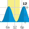 Pulpit Harbor tide chart for Tuesday, November 12, 2024