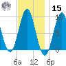 Pulpit Harbor tide chart for Friday, November 15, 2024