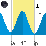 Pulpit Harbor tide chart for Friday, November 1, 2024