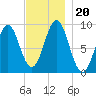 Pulpit Harbor tide chart for Wednesday, November 20, 2024