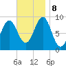 Pulpit Harbor tide chart for Friday, November 8, 2024