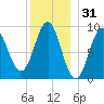 Pulpit Harbor tide chart for Tuesday, December 31, 2024
