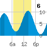 Pulpit Harbor tide chart for Friday, December 6, 2024