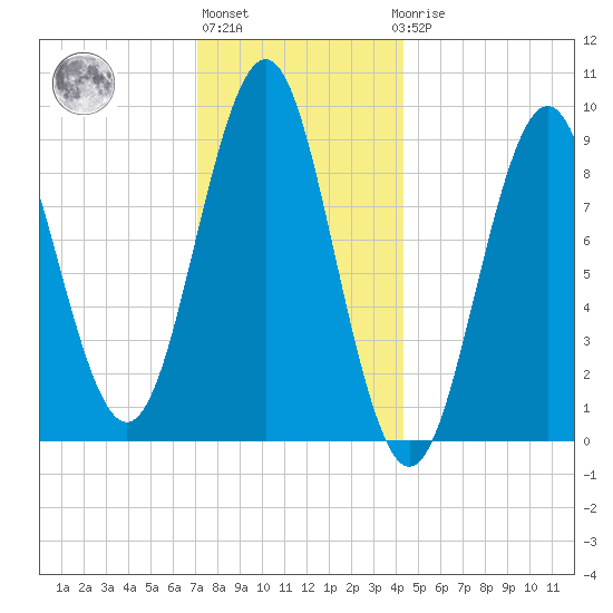 Pulpit Harbor tide chart for Monday, January 13, 2025