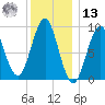 Pulpit Harbor tide chart for Monday, January 13, 2025