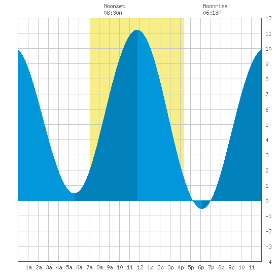 Pulpit Harbor tide chart for Wednesday, January 15, 2025