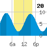 Pulpit Harbor tide chart for Monday, January 20, 2025