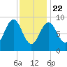 Pulpit Harbor tide chart for Wednesday, January 22, 2025