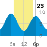 Pulpit Harbor tide chart for Thursday, January 23, 2025