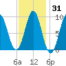 Pulpit Harbor tide chart for Friday, January 31, 2025