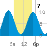 Pulpit Harbor tide chart for Tuesday, January 7, 2025