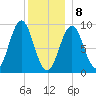 Pulpit Harbor tide chart for Wednesday, January 8, 2025