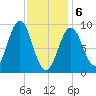 Pulpit Harbor tide chart for Thursday, February 6, 2025