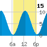 Pulpit Harbor tide chart for Saturday, March 15, 2025