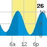 Pulpit Harbor tide chart for Wednesday, March 26, 2025