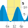 Pulpit Harbor tide chart for Wednesday, March 5, 2025