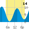 Pulpit Harbor tide chart for Saturday, June 14, 2025