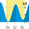 Pulpit Harbor tide chart for Saturday, July 12, 2025