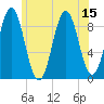 Pulpit Harbor tide chart for Tuesday, July 15, 2025