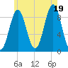 Pulpit Harbor tide chart for Saturday, July 19, 2025