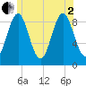 Pulpit Harbor tide chart for Wednesday, July 2, 2025