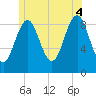Pulpit Harbor tide chart for Friday, July 4, 2025