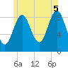 Pulpit Harbor tide chart for Saturday, July 5, 2025