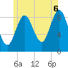 Pulpit Harbor tide chart for Sunday, July 6, 2025