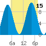 Pulpit Harbor tide chart for Friday, August 15, 2025