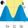 Pulpit Harbor tide chart for Friday, August 1, 2025
