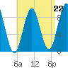 Pulpit Harbor tide chart for Friday, August 22, 2025