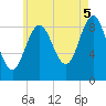 Pulpit Harbor tide chart for Tuesday, August 5, 2025
