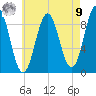 Pulpit Harbor tide chart for Saturday, August 9, 2025
