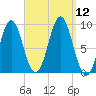Pulpit Harbor tide chart for Friday, September 12, 2025