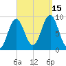 Pulpit Harbor tide chart for Monday, September 15, 2025