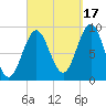 Pulpit Harbor tide chart for Wednesday, September 17, 2025