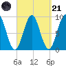 Pulpit Harbor tide chart for Sunday, September 21, 2025