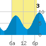 Pulpit Harbor tide chart for Wednesday, September 3, 2025