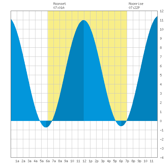 Pulpit Harbor tide chart for Monday, September 8, 2025
