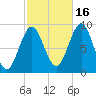 Pulpit Harbor tide chart for Thursday, October 16, 2025