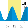 Pulpit Harbor tide chart for Sunday, October 19, 2025