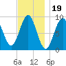 Pulpit Harbor tide chart for Wednesday, November 19, 2025