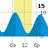 Pulpit Harbor tide chart for Monday, December 15, 2025